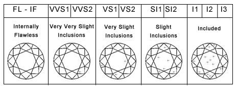 The 4C's of Diamond Grading Canada